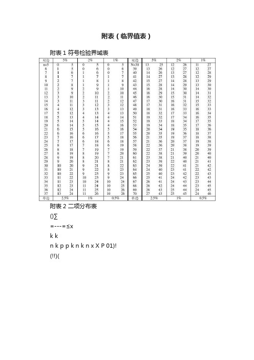 附表（临界值表）