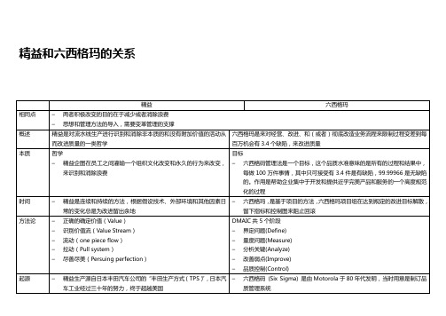 精益和六西格玛的关系