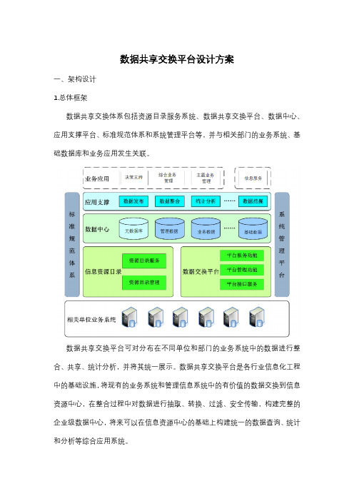 数据共享交换平台设计方案