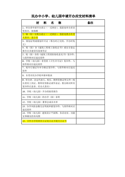 民办中小学、幼儿园开办应交材料