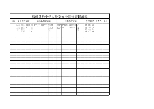 实验室安全检查日记录表