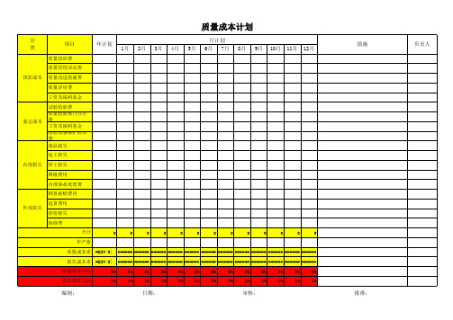 质量成本计划表范例