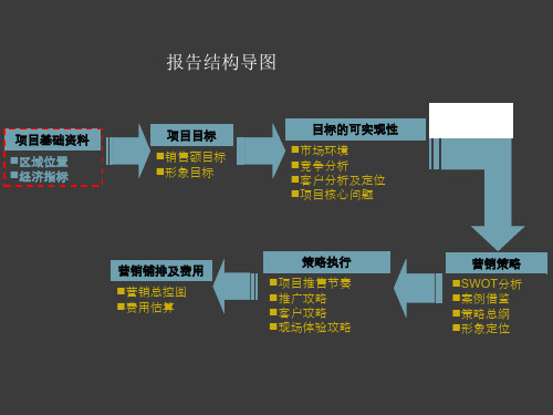 高端住宅项目策划报告ppt课件