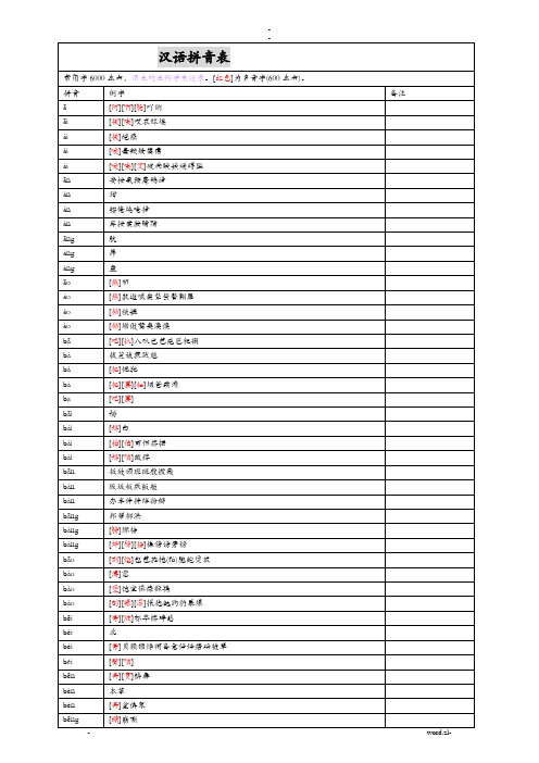 新华字典拼音汉字表