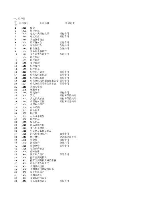 【实用财务表格大全】含公式会计报表(会计科目余额表、资产负债表、损益表利润表、权益变动表、现金流量表