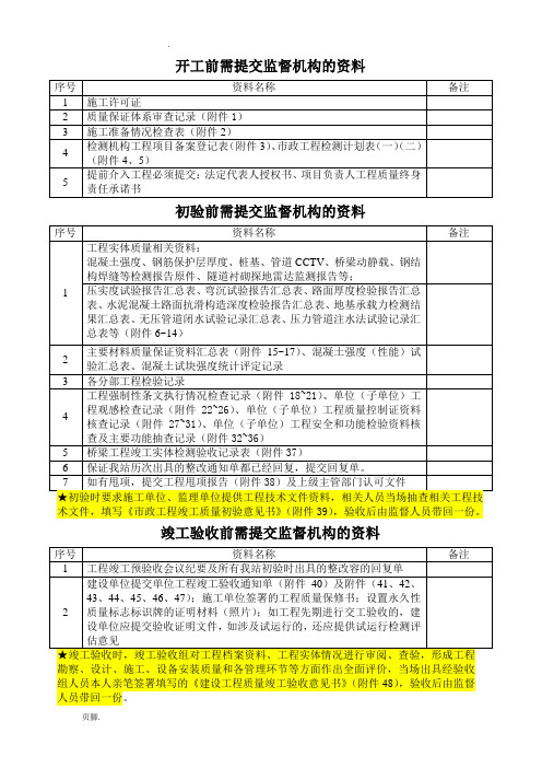 市政工程初验、竣工验收流程图