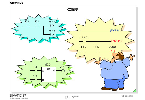 13  S7-300STL语言讲义