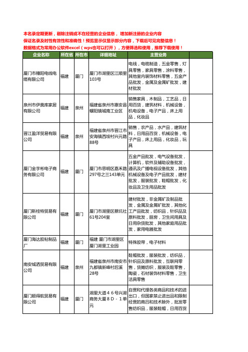 新版福建省电子材料工商企业公司商家名录名单联系方式大全2772家