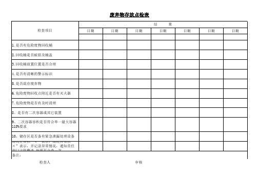 废弃物存放点检表