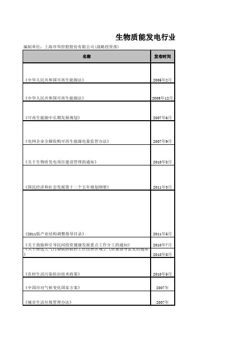 生物质能发电行业法律法规及行业政策v2