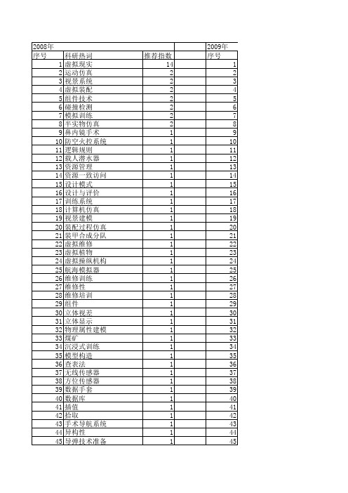 【系统仿真学报】_虚拟现实(vr)_期刊发文热词逐年推荐_20140723