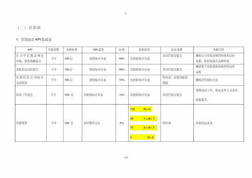 营销部各岗位关键绩效指标