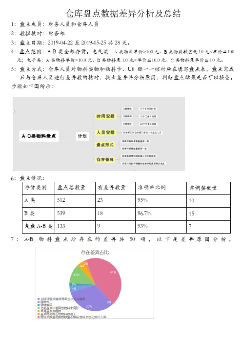 仓库库存差异分析原因及总结