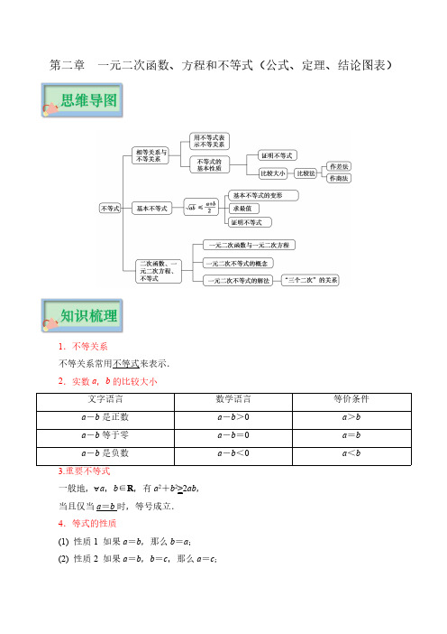 第二章  一元二次函数 、 方程和不等式(公式、定理、结论图表)--2023年高考数学必背(新教材)