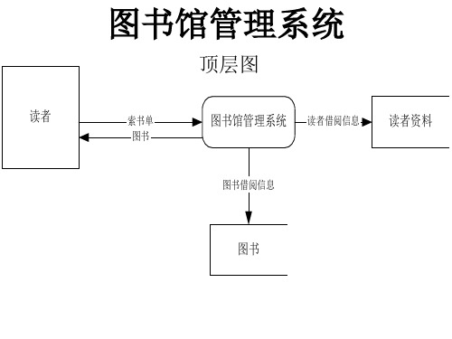 图书管理系统业务流程图