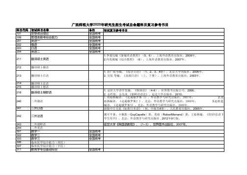 广西师范大学2020年研究生招生考试自命题科目复习参考书目