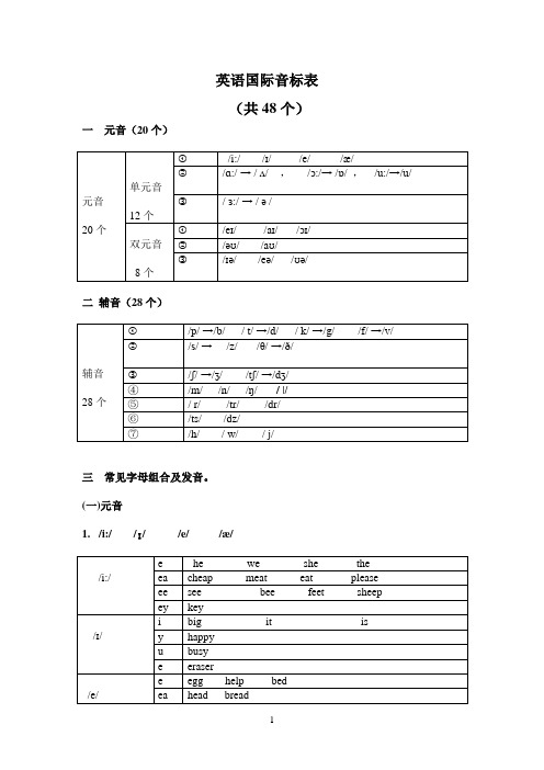 国际音标及字母组合发音规律