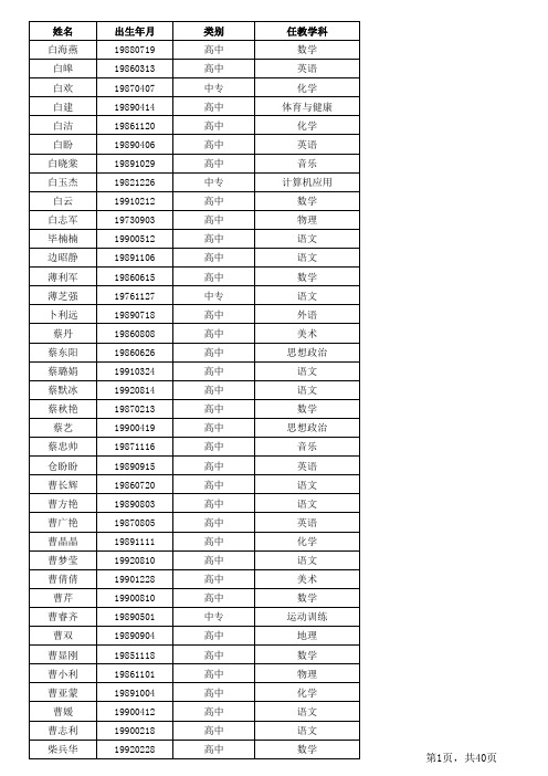 2014年面向社会认定高中、中专(实习指导)教师资格教育教学技能测试成绩查询表