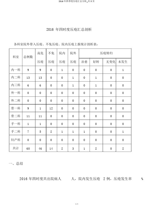 2016年四季度压疮汇总分析_共3页