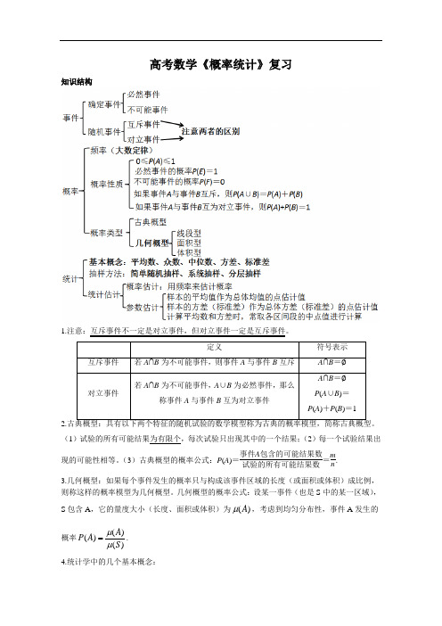 高考数学概率统计专题复习(专题训练)完整版.doc