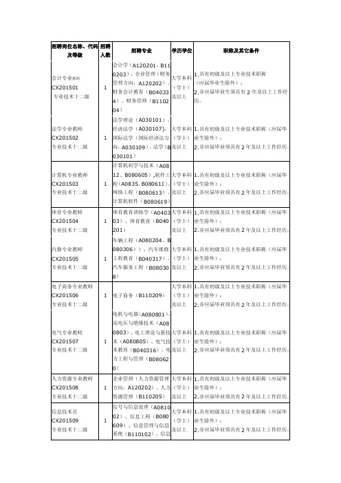 招聘岗位名称、代码及等级