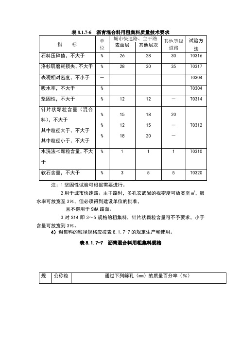 沥青沥青混合料技术参数