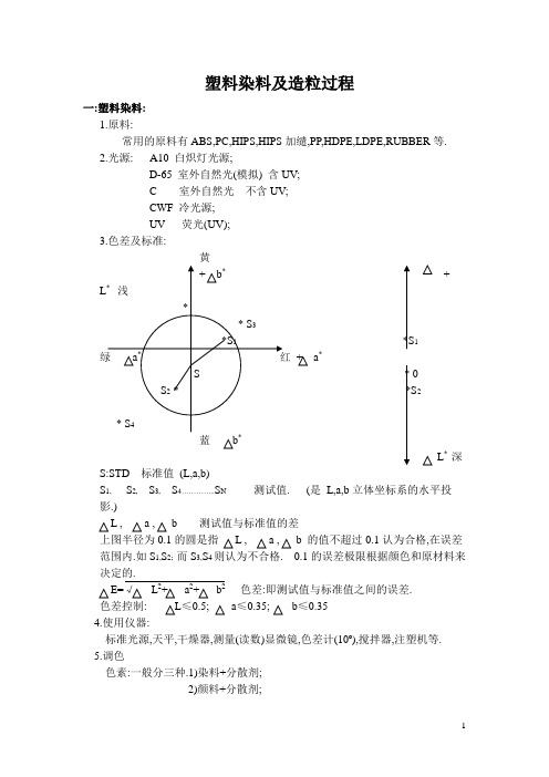 塑料染料及造粒过程