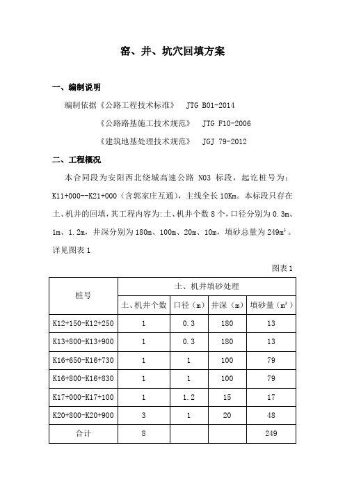 窑、坑、井回填方案