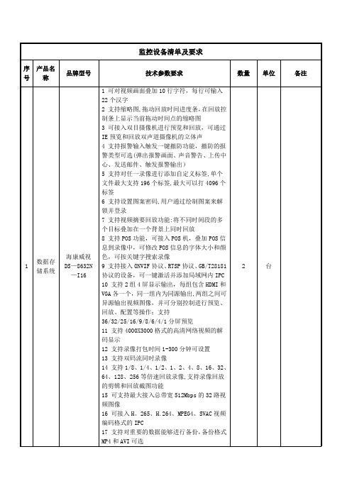 监控设备清单及要求