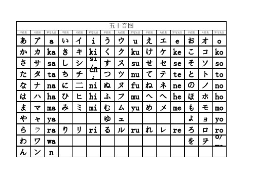 五十音图