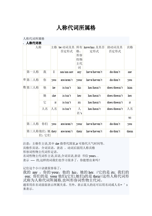 人称代词所属格