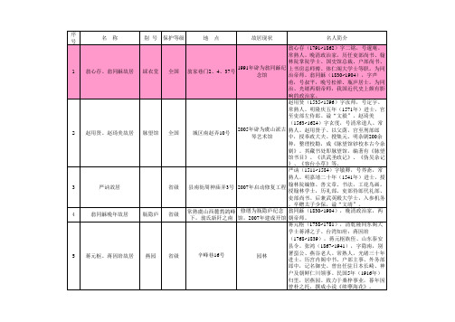 常熟名人故居清单