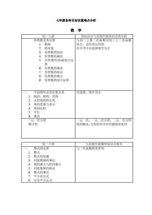 初中知识点七年级