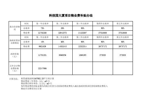 补贴计算办法