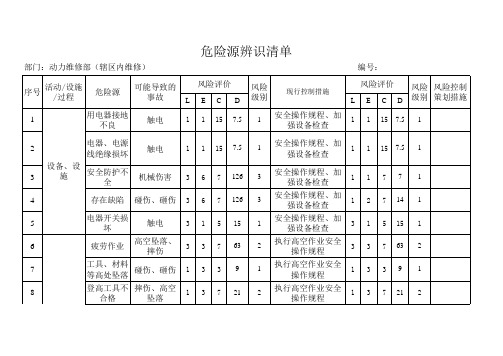 危险源识别-钳工电工