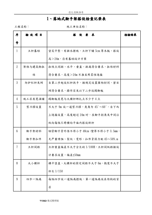 各种脚手架验收记录表