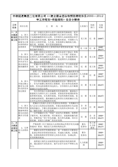 中铁隧道集团二处有限公司《建立健全惩治和预防腐败体系2008至2012年工作规划实施细则》任务分解表 - 副本