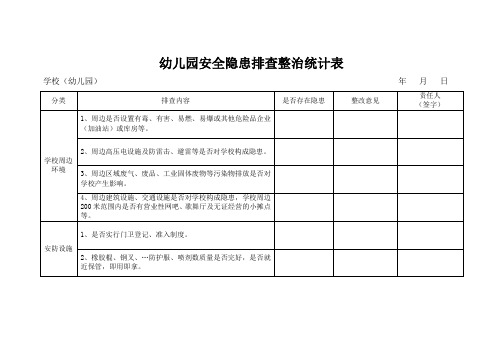 幼儿园安全隐患排查整治统计表