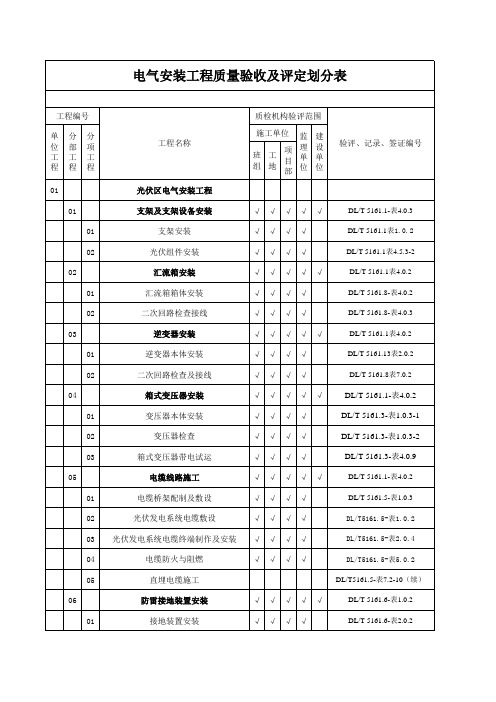 光伏项目电气项目划分