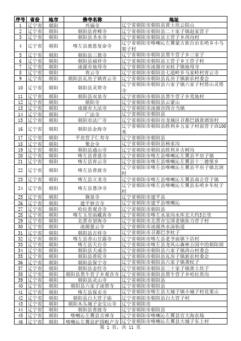 中国佛寺庵堂名录及地址(17-辽宁省)