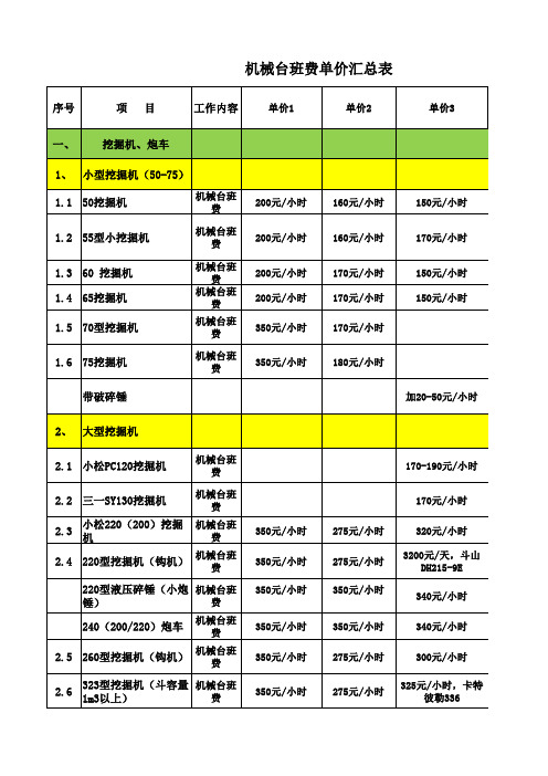 土方机械台班单价(郑州16年7月西区)