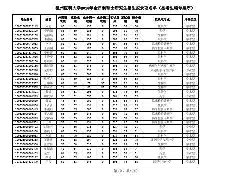 温州医科大学2016年全日制硕士研究生拟录取名单(按考生编号排序,PDF版本)