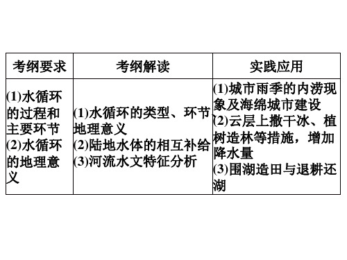 水循环及河流补给