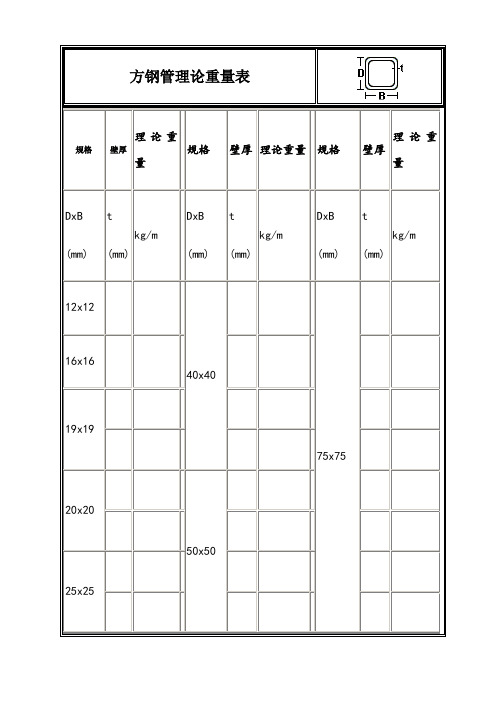 方钢管理论重量表