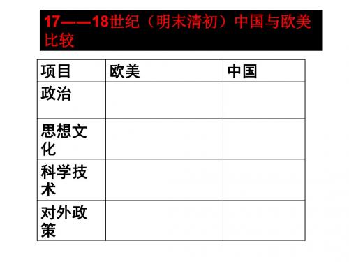 2018届中考历史(中国近代史)复习：第一单元 列强的侵略与中国人民的抗争 (共35张PPT)