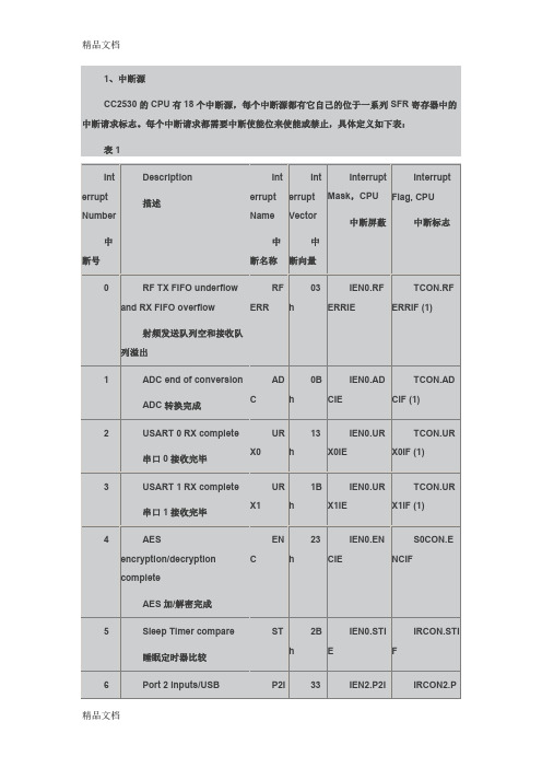 CC2530中断源教学内容