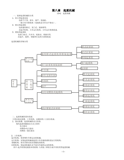 第八章--起重机械