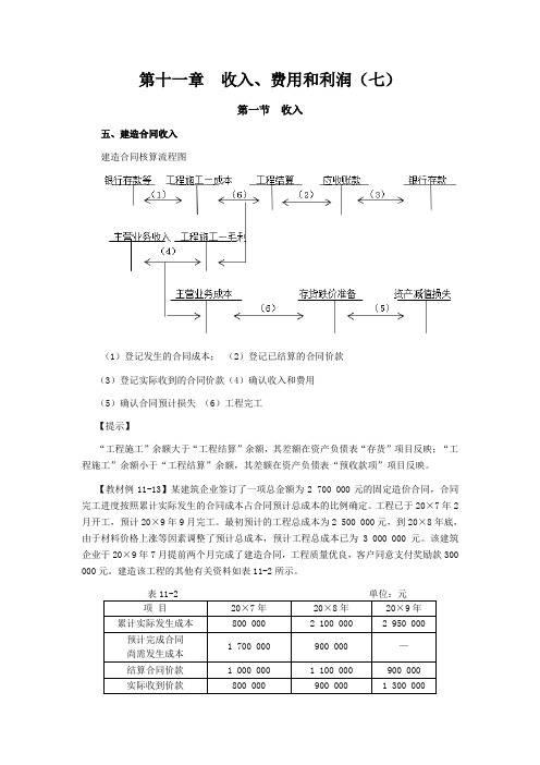 CPA《会计》学习笔记 第十一章 收入费用和利润