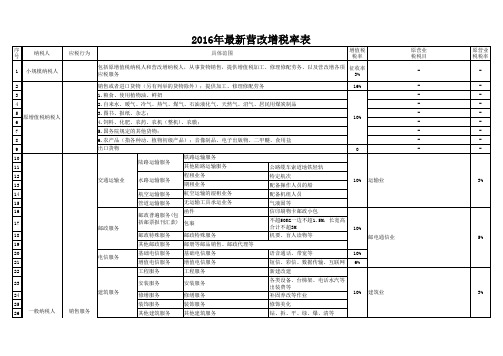 2018年营改增税率表(最新)