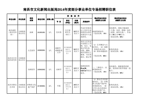 各岗位职位表(填写报名表需查看职位代码)